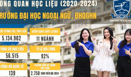 TỔNG QUAN HỌC LIỆU TRƯỜNG ĐẠI HỌC NGOẠI NGỮ, ĐHQGHN TRONG 5 NĂM QUA (2020-2024)